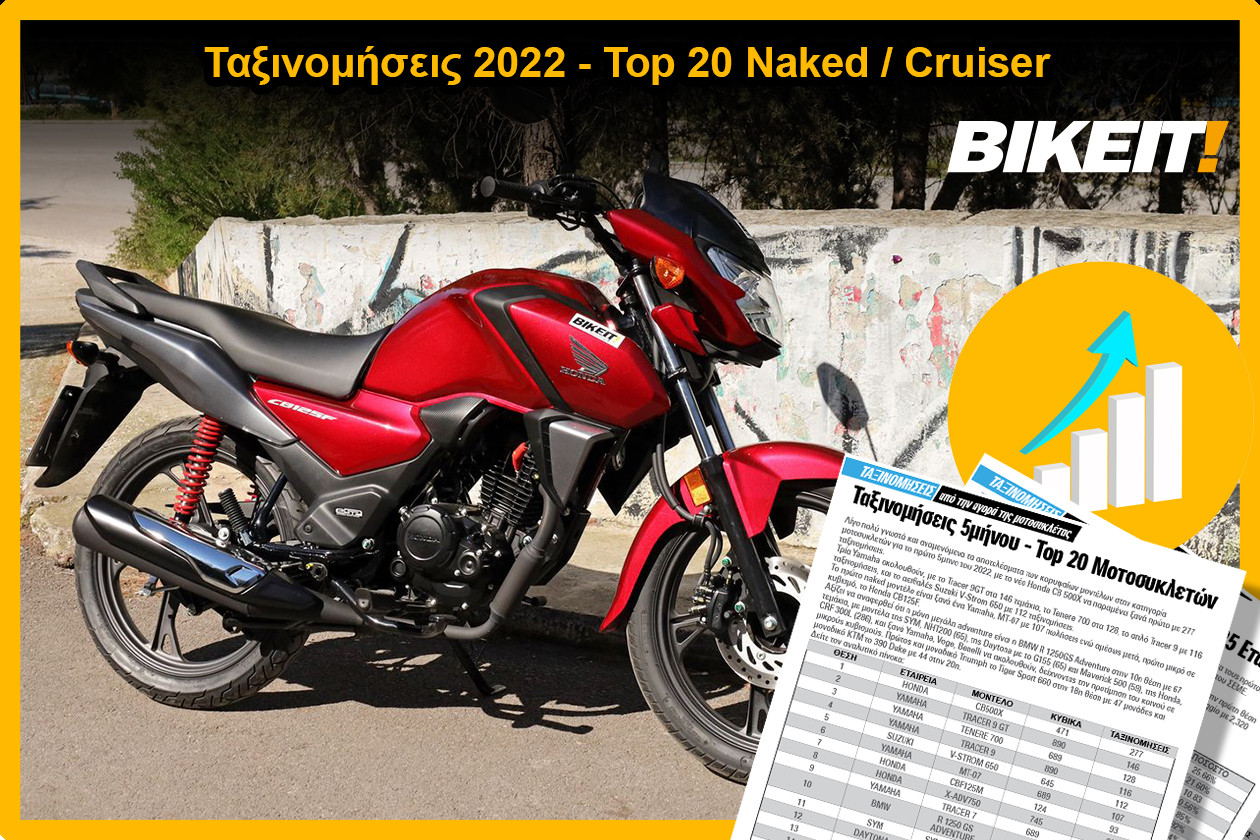 Ταξινομήσεις 2022 – Top 20 Naked / Cruiser