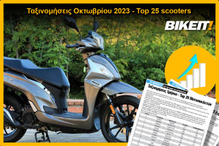 Ταξινομήσεις Οκτωβρίου 2023, scooters – Top 25 μοντέλων