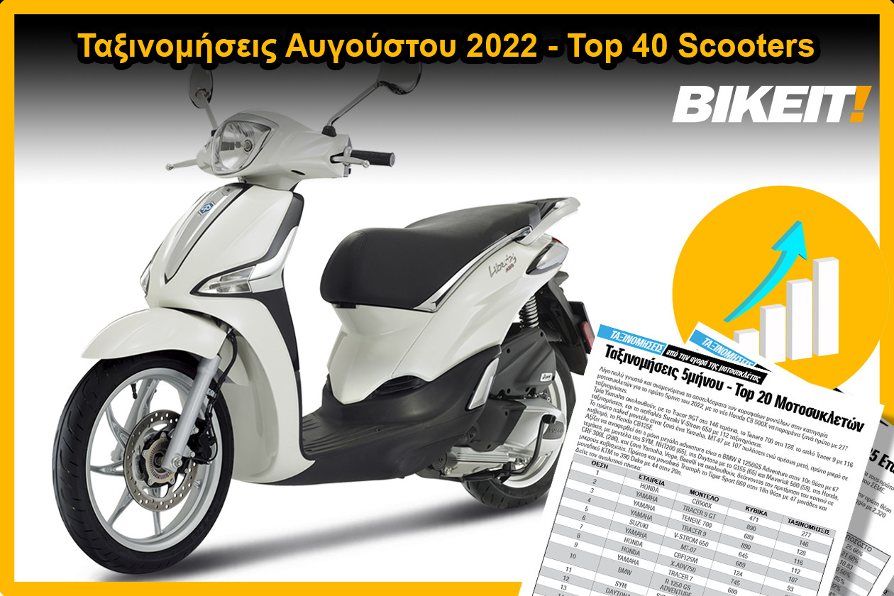 Ταξινομήσεις Top 40 scooter, Αύγουστος 2022