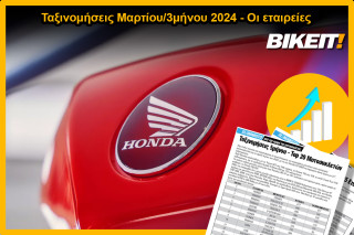 Ταξινομήσεις Μαρτίου και 3μήνου 2024, εταιρείες – Πρωτιά για την Honda