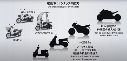 Honda - 100% εξηλεκτρισμός της γκάμας οχημάτων της μέχρι το 2040 και μηδενικοί θάνατοι από τροχαία μέχρι το 2050!