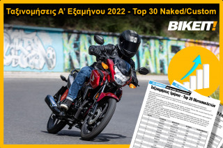 Ταξινομήσεις Α’ Εξαμήνου 2022 – Top 30 Naked-Custom μοτοσυκλετών