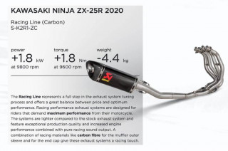 Kawasaki Ninja ZX-25R – Διέρρευσαν τα επίσημα στοιχεία απόδοσης μέσω Akrapovic