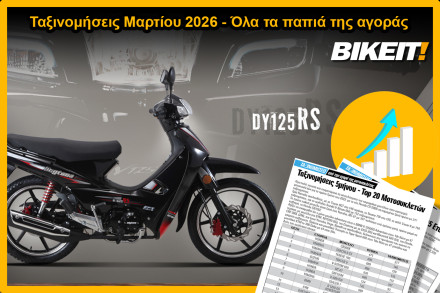 Ταξινομήσεις Μαρτίου 2026, παπιά – Όλα τα μοντέλα της αγοράς