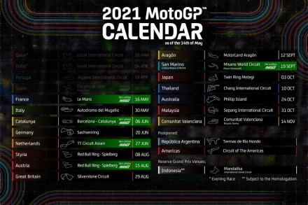 MotoGP 2021 - Ακυρώθηκε το GP της Φινλανδίας!