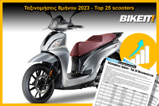 Ταξινομήσεις 8μήνου 2023, scooters - Top 25 μοντέλων