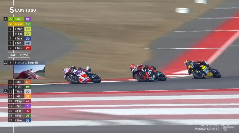 MotoGP 2023, Ινδονησία, Sprint Race - O Jorge Martin ολοκλήρωσε την ανατροπή!