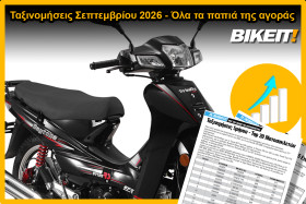Ταξινομήσεις Σεπτεμβρίου 2026, παπιά – όλα τα μοντέλα της αγοράς