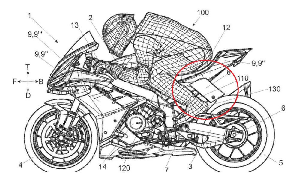 Aprilia – Σε πατέντες νέο αεροδυναμικό βοήθημα «παραγωγής»