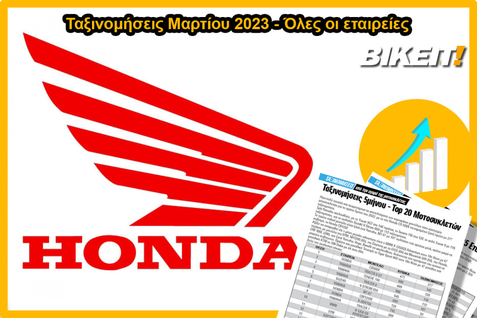 Ταξινομήσεις δικύκλων Μαρτίου - Εταιρείες: Κυρίαρχος του παιχνιδιού η Honda