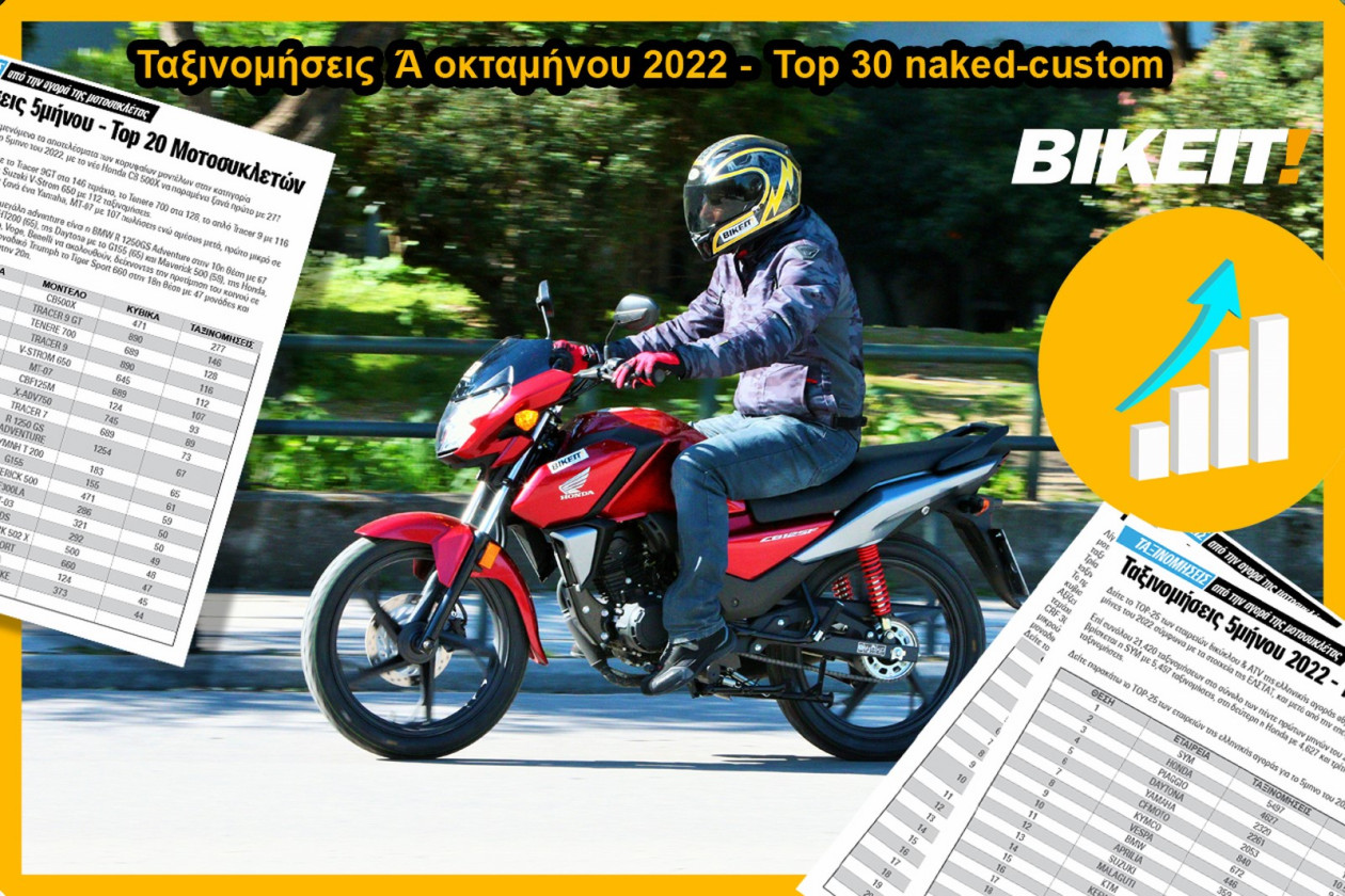 Tαξινομήσεις 'Α οκταμήνου 2022 - Top 30 Naked - Custom