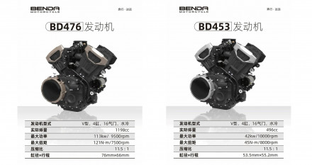 Benda - Παρουσίασε 2 V4 κινητήρες στα 1.200 και 500 κυβικά!