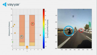 Blind Spot Detection, Lane Change Assist και Forward Collision Warning έρχονται το 2022 στις μοτοσυκλέτες του ομίλου Piaggio!
