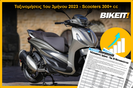 Ταξινομήσεις 1ου τριμήνου 2023 – Scooters 300+ cc