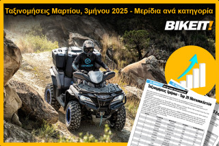 Ταξινομήσεις Μαρτίου, 3μήνου 2025 – Τα μερίδια ανά κατηγορία