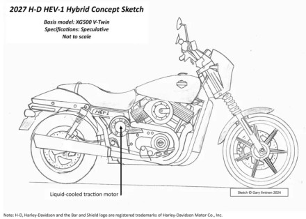 Harley-Davidson – Σχέδια υβριδικής μοτοσυκλέτας για το 2027 στο φως
