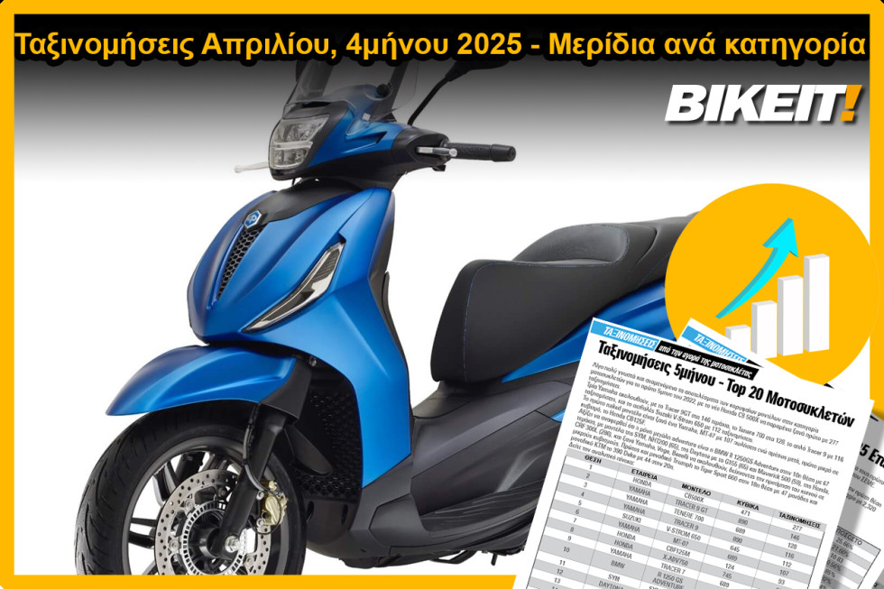 Ταξινομήσεις Απριλίου, 4μήνου 2025 – Τα μερίδια ανά κατηγορία