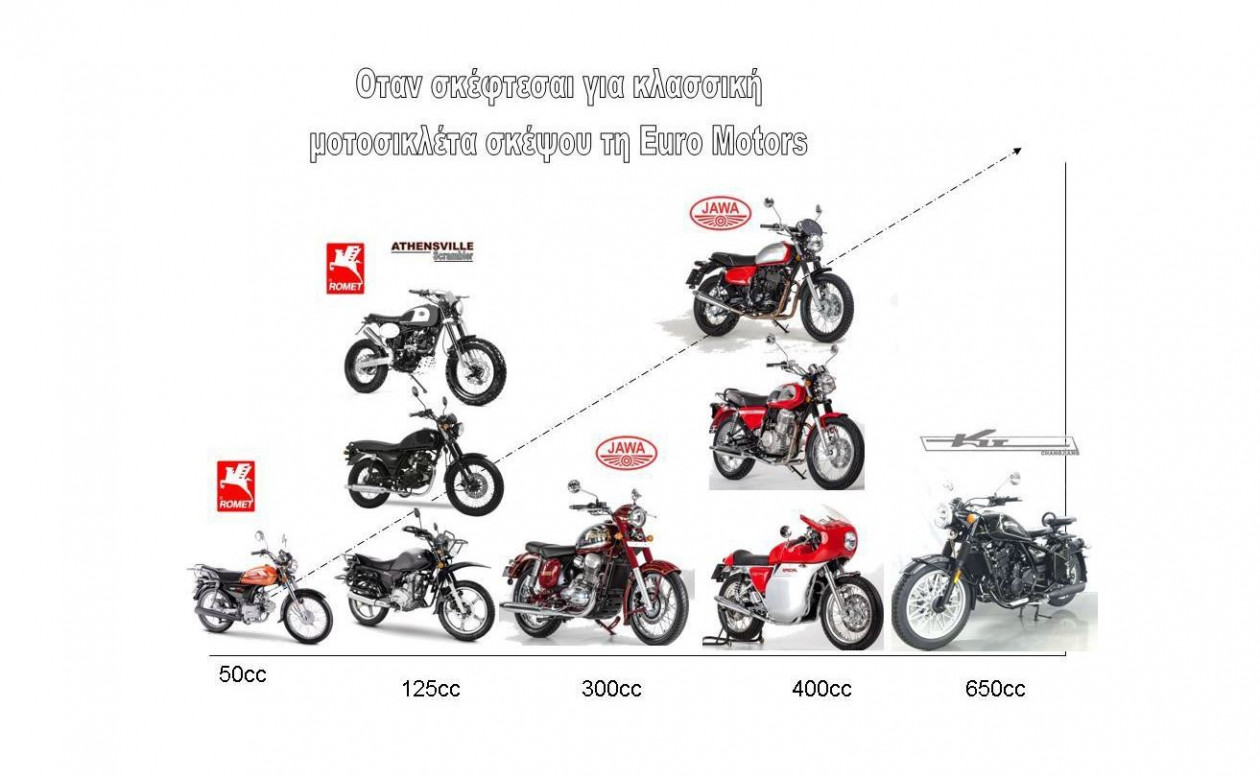 2021: Euro Motors και Factory customised motorcycles